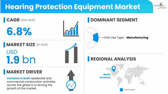 Hearing-Protection-Equipment-Market-Dynamics